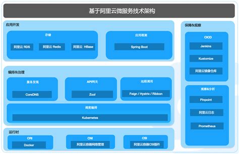 系统平台体系架构图_word文档在线阅读与下载_免费文档