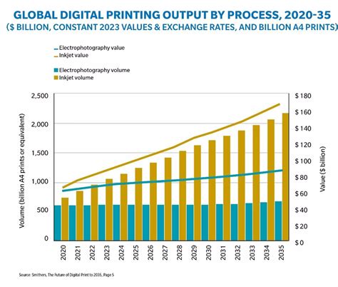 Commercial and Industrial Print Predictions in 2026 – Rethinking ...