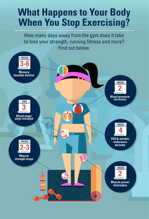 What Happens When You Exercise