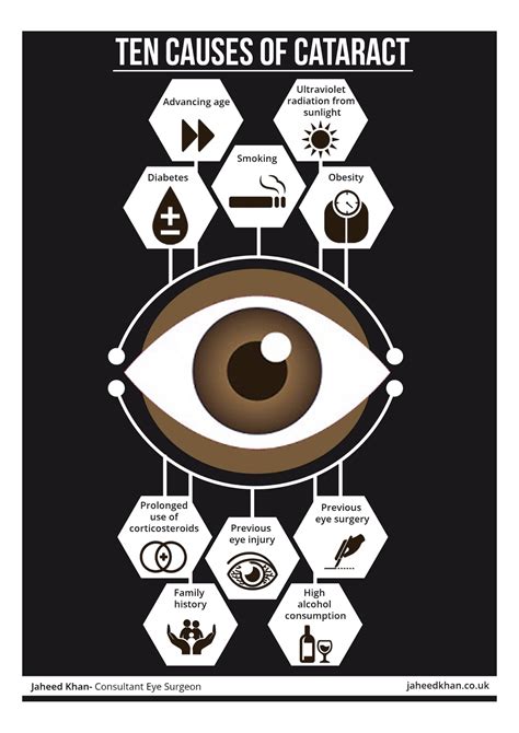 What Causes Cataract Eye Disease