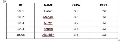 SQL Programming Code Class Table 的图像结果