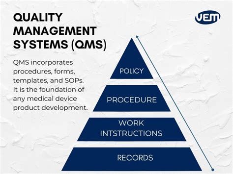 Medical Device Design Process 的图像结果