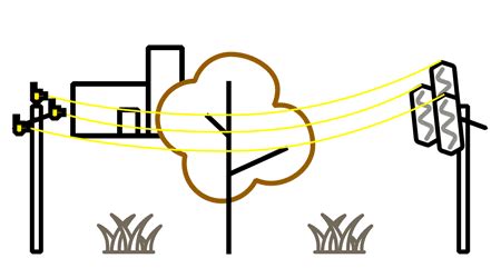 Wildfire mitigation | ABB Electrification U.S.