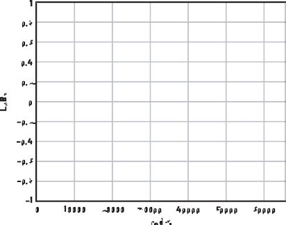 為寬頻的精密訊號鏈設計可編程增益儀表放大器 - 電子技術設計