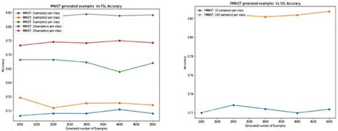 Introducing Urdu Digits Dataset with Demonstration of an Efficient and ...