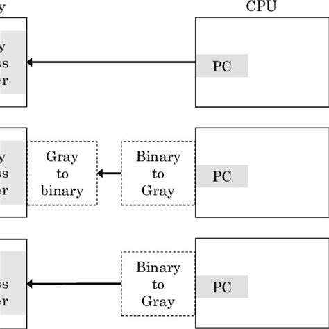 Gray Coding 的图像结果