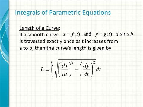 Parametric Integrals 的图像结果