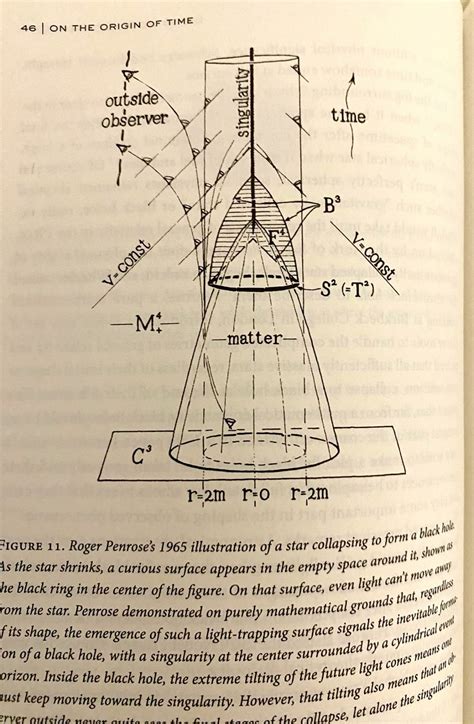 Explore the Fascinating World of Black Holes with this Diagram