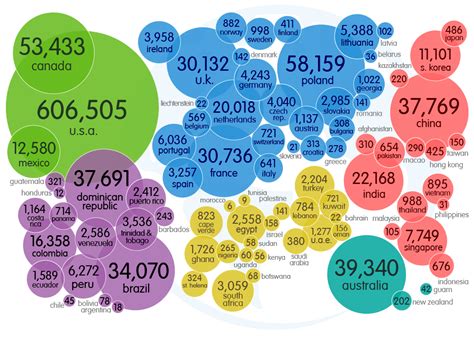 Image result for Marketplace Simulation Tips