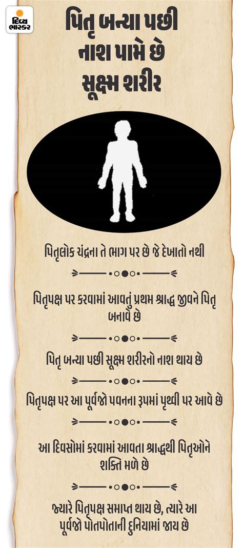 What happens to the soul after death, how it reaches Yamaloka; Know the ...