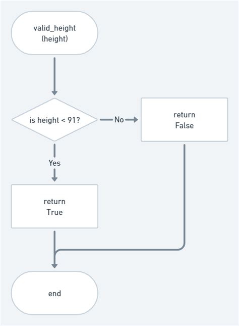Image result for High-Rise Bot Controls Python