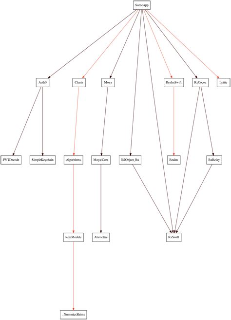 Image result for Xcode and Android Studio