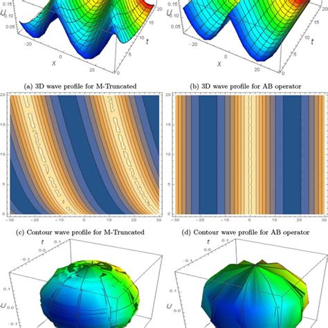Image result for Contour Algorithm 3D Printing Explained