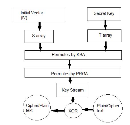 RC4 Encryption 的图像结果