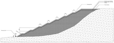 The Feasibility Analysis of “Ecological Photovoltaics” from Coal Gangue ...