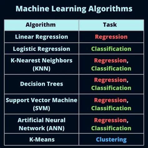 Image result for Resource Request Algorithm by Sudhakar