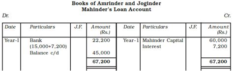 Reconstitution of a Partnership Firm : Retirement/Death of a Partner ...