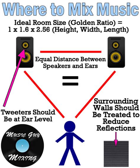 Image result for Music Mixing Tutorial