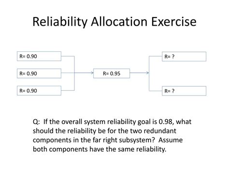 Reliability Calculation Formula 的图像结果