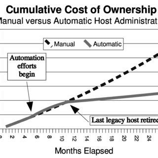 Image result for Turing Machine Block Diagram