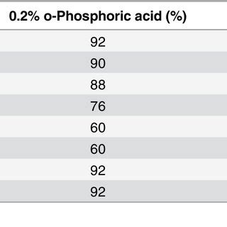 Image result for HPLC Gradient