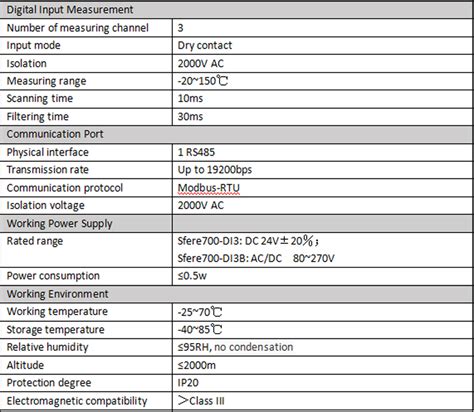 Digital Input Power Module 的图像结果