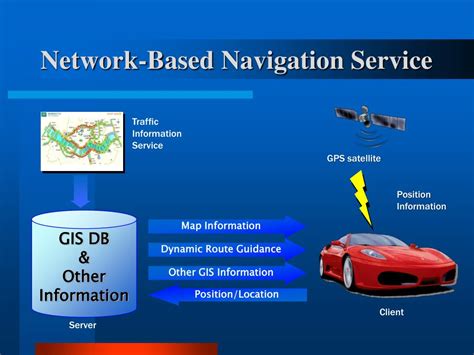 Telematics Service 的图像结果