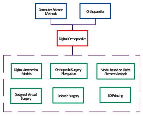 Recent Trends, Technical Concepts and Components of Computer-Assisted ...
