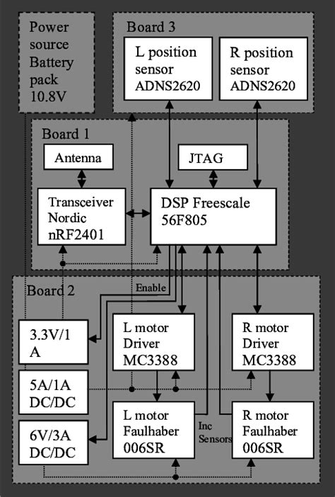 Robot Control System 的图像结果
