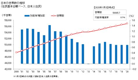 中国人口2021出生率_中国人口出生率曲线图_世界人口网