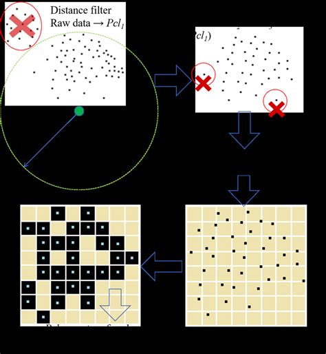 Point Cloud Filtering 的图像结果