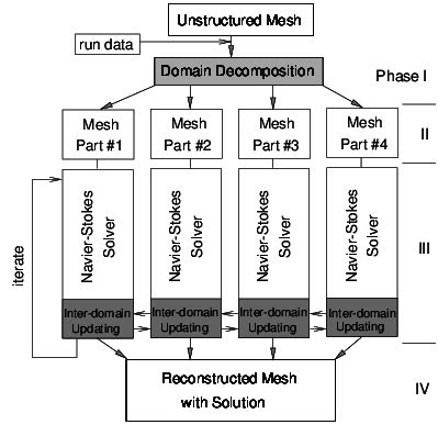 Image result for Run Parallel Code