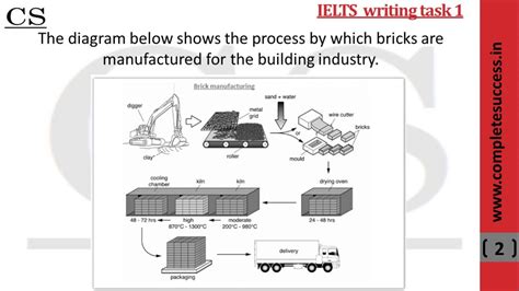 Image result for Process of Making Bricks