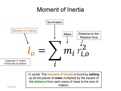 Rotation Inertia 的图像结果