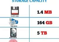 Storage Unit PC 的图像结果
