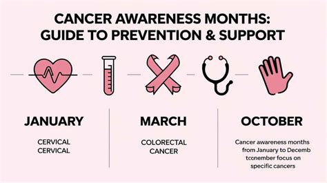 Image result for March Cancer Awareness