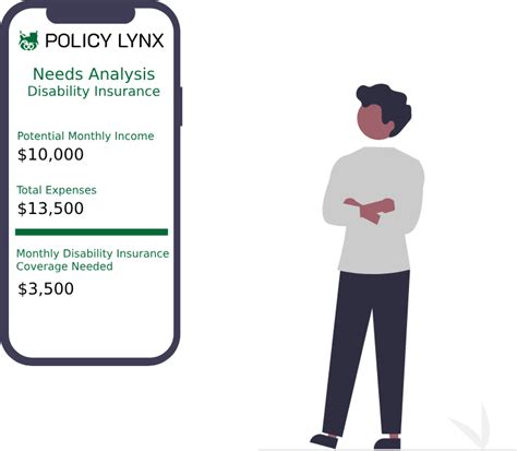 Image result for Disability Insurance Calculation