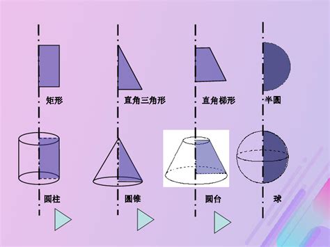 2018年高中数学第1章立体几何初步1.1.2圆柱、圆锥、圆台和球课件3苏教版必修2（25张）-21世纪教育网