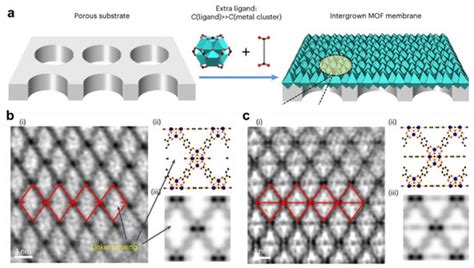 UiO-66 Metal-Organic Framework Membranes: Structural Engineering for ...