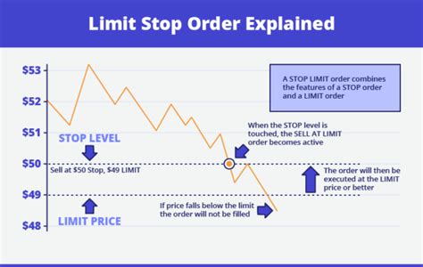 Order Types Explained 的图像结果
