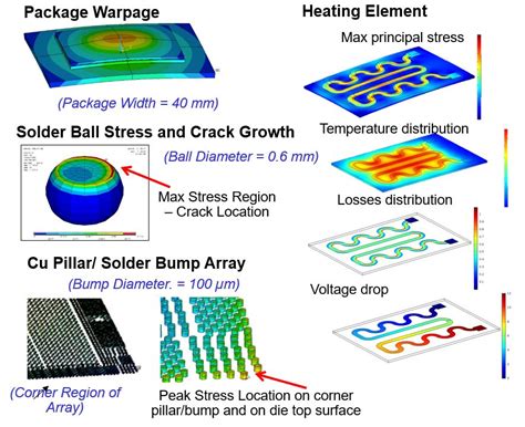 Finite-Element Stress Example 的图像结果