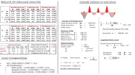 RCC VOIDED CONTINOUS SLAB | CEPT - Portfolio