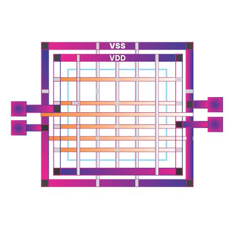 Physical Design Process 的图像结果