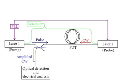 Using the Botoca Buffer System 的图像结果