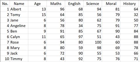 Excel Macro Basics 的图像结果