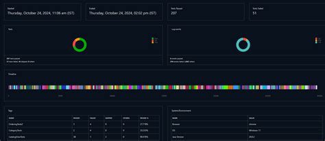 Image result for Selenium Java Test Reporting in HTML