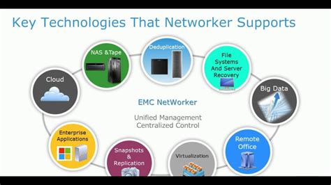 EMC NetWorker Certification 的图像结果