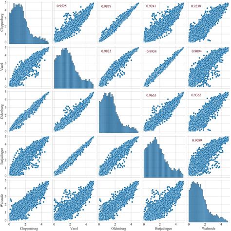 Probability Distribution Histogram 的图像结果