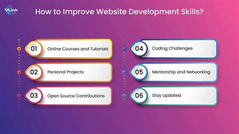 Image result for Website Development Tutorial