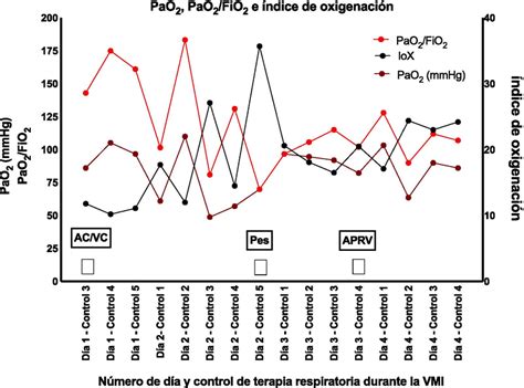 Image result for PaO2/FiO2